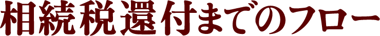 相続税還付までのフロー