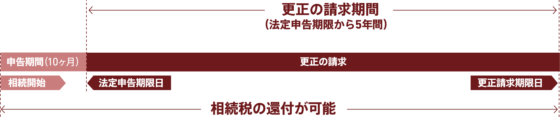 サポートイメージ