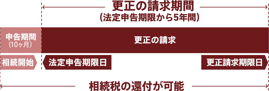 サポートイメージ