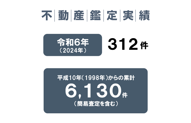 不動産鑑定実績