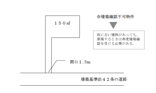 建築基準法上の道路に接している間口が2m未満の土地<