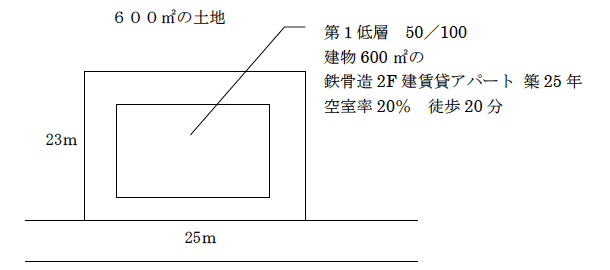 築年数が古く空室率の高い鉄筋賃貸マンション等