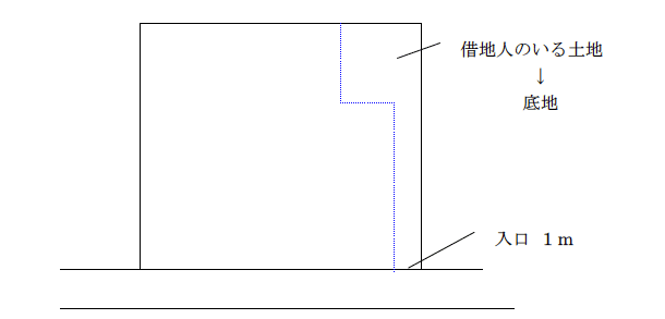 境界がはっきりとせず道路との関係が不明確な底地（借地人がいる土地）