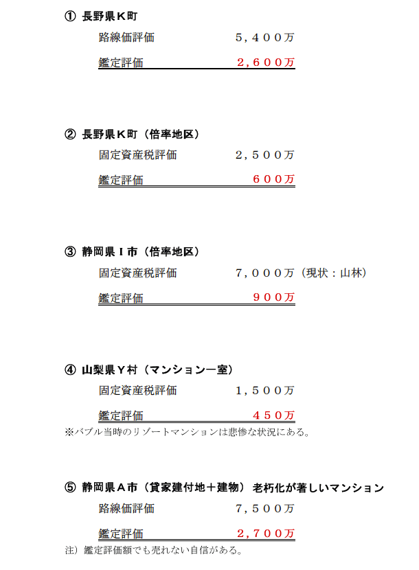別荘地・リゾートマンション