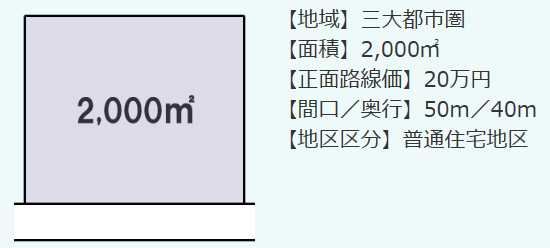 実際に数字を入れて計算すると